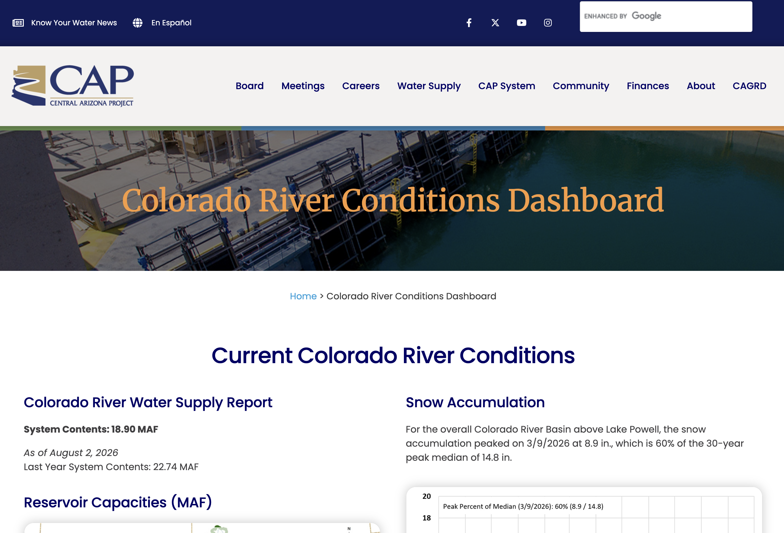 Colorado River Conditions Dashboard
